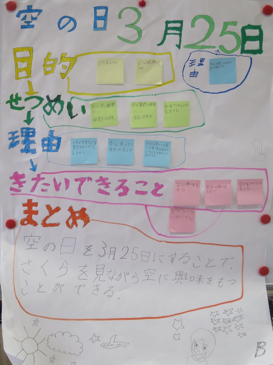 小学生大会プレゼンテーションシート一覧